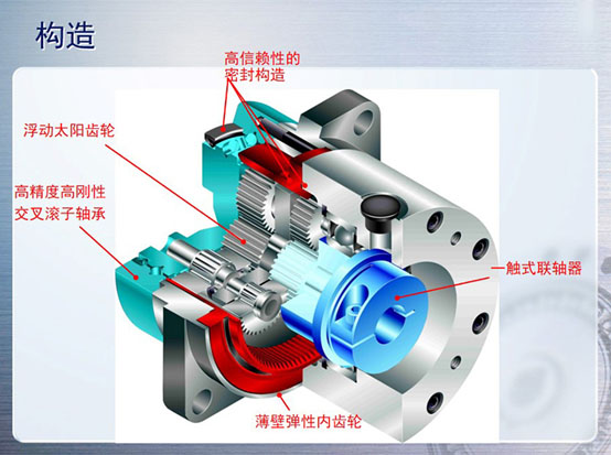 伺服電機(jī) 伺服電機(jī)