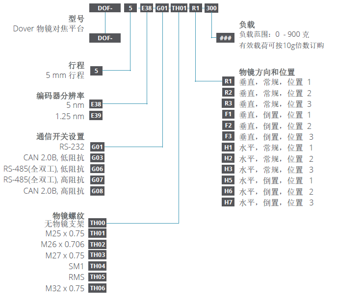 伺服電機 伺服電機