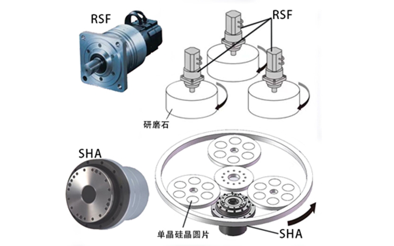 Harmonic執(zhí)行器在半導(dǎo)體CMP設(shè)備中的應(yīng)用