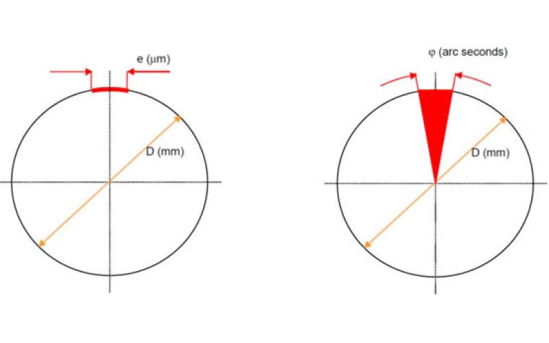 RENISHAW雷尼紹雙讀數頭系統(tǒng)應用分享